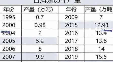 日月岛古树普洱茶：年份、品种与价格一览表