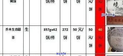 日月岛古树普洱茶：年份、品种与价格一览表