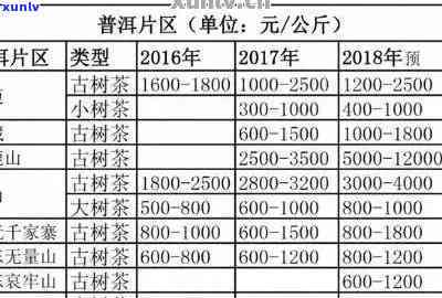 普洱熟茶饼全方位解析及市场价格表