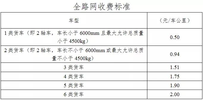 招商逾期费用：按天数计算、高吗、如何计算、如何收费、逾期几天会降额？