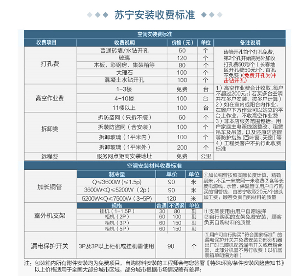 招商逾期费用：按天数计算、高吗、如何计算、如何收费、逾期几天会降额？