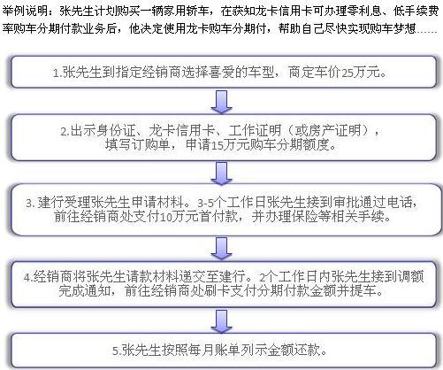 建行逾期办分期的首付款要求及相关注意事项，了解这些才能顺利办理分期！