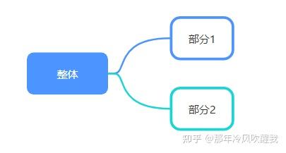 协商成功后真的不用还款了吗