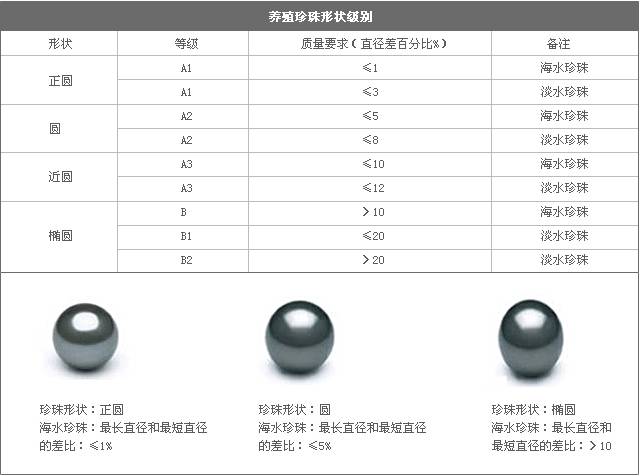 玉珠的弹性特性：探讨其实际表现以及影响因素