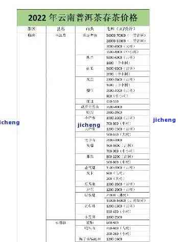 国普洱茶的价格表查询，了解其是否昂贵