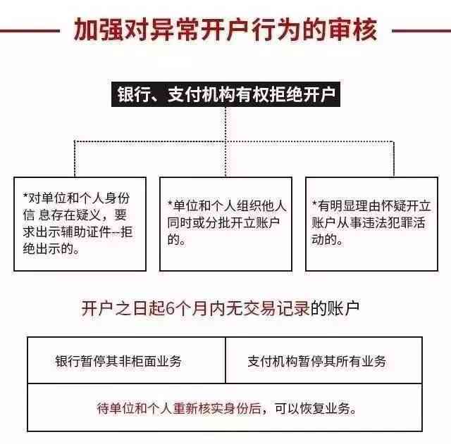 残疾人在银行账户中是否存在存款限制？解答及相关政策解读