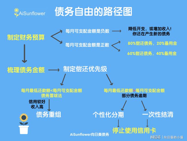 网贷欠款18万，一个月还款计划及如何合理安排还款方式的全面指南