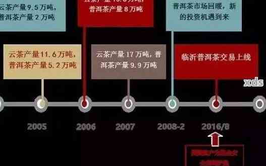 普洱茶十倍赔偿：从争议到跌落神坛的茶叶之旅