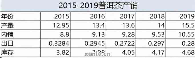 普洱茶十倍赔偿：从争议到跌落神坛的茶叶之旅