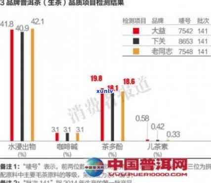 普洱茶争议：负面新闻、陷阱与比较有争议的话题