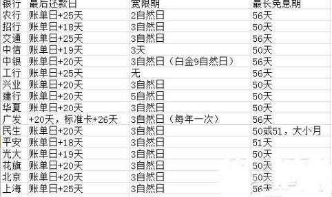 长沙信用卡12号还款日是哪天？长沙银行信用卡18号账单日，还款日确定了吗？