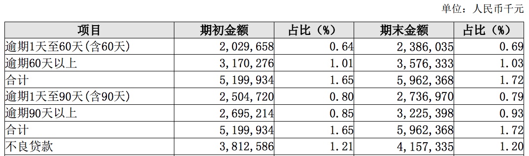 长沙银行信用卡还款日期查询：掌握还款时间，避免逾期困扰