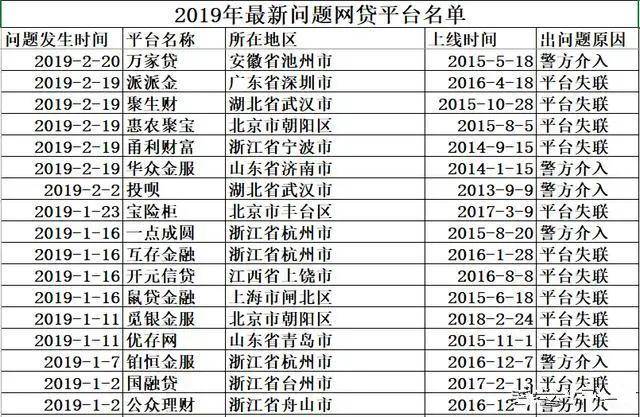 借呗一年期满后还款，是否可以再次借款？如何操作？