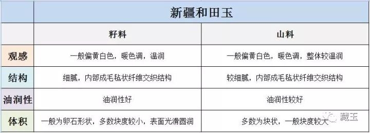 和田玉原产地颜色及更佳选择：地理与品质解析