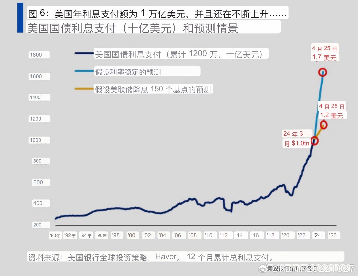 如何在一年内有效减少10万外债的利息支出，提供实用策略与建议