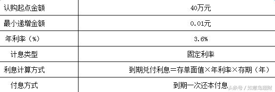 如何在一年内有效减少10万外债的利息支出，提供实用策略与建议