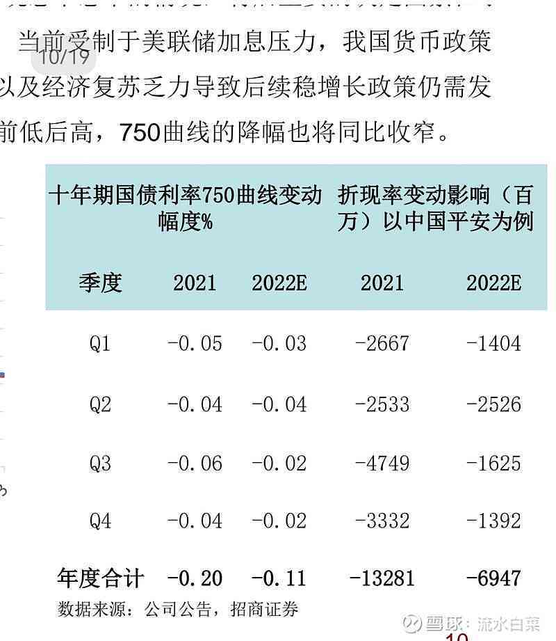 如何在一年内有效减少10万外债的利息支出，提供实用策略与建议