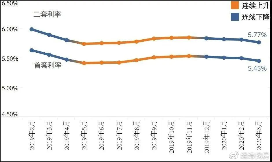 如何在一年内有效减少10万外债的利息支出，提供实用策略与建议