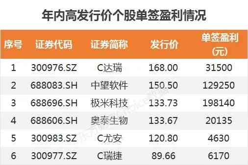 一年内还清10万外债的利息计算方法和实现步骤