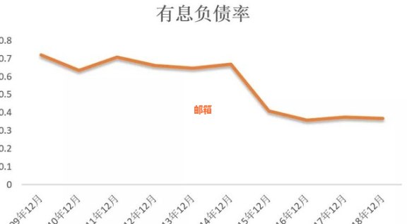 如何在一年内有效减少10万外债的利息负担