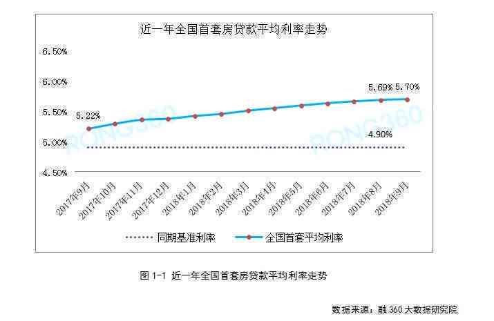 如何在一年内有效减少10万外债的利息负担