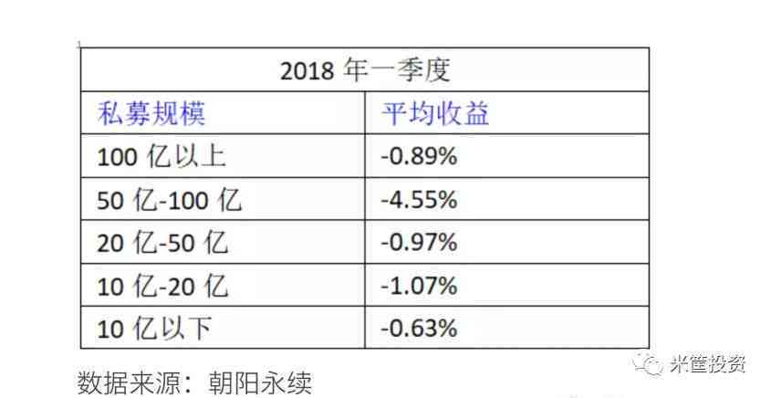 一年内还清10万外债怎么算