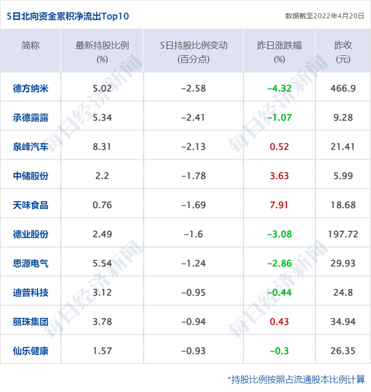 美团逾期未还款可能对个人信用造成影响，进而影响乘坐飞机和高铁的资格吗？