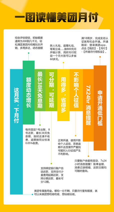 美团逾期会不会影响花呗和信用卡：、额度和使用全解析