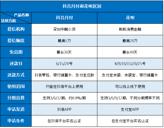 如何办理抖音月付逾期划扣信用卡？了解详细步骤和注意事项