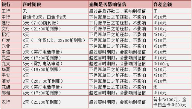 信用卡还款日逾期及调整全解析：何时还款、逾期标准与调整可能性