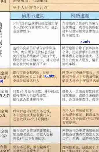 信用卡还款日逾期及调整全解析：何时还款、逾期标准与调整可能性