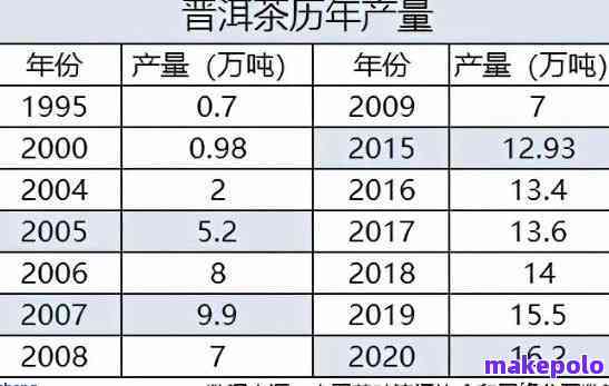 章朗普洱茶价格指南：全面了解购买该茶叶所需花费的相关信息