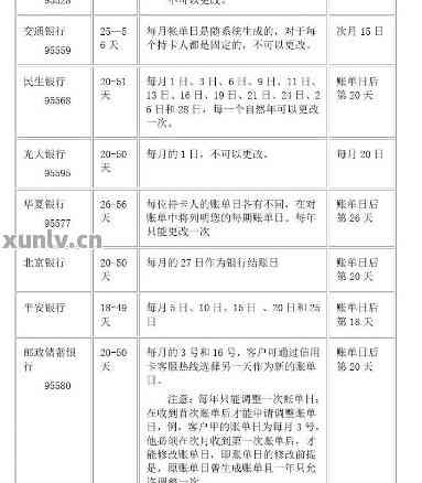 各银行信用卡最后还款日详细信息一览，助您避免逾期还款困扰