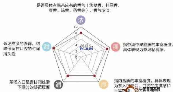 普洱茶的独特风味及其形成原理：探索与解读