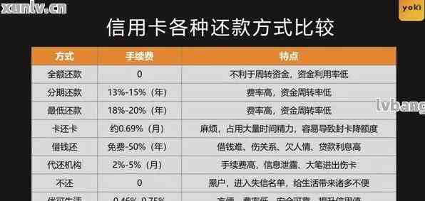 信用卡还款方式对比：主动还款与自动还款的异同分析