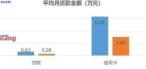 借呗还款一半会不会影响：关于还款对个人信用的影响分析