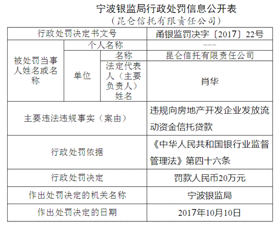 银监会规定提前还款的时间及细则：免除违约金