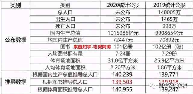 '2022年全国网贷逾期人数统计： 2021、2020年的详细数据'