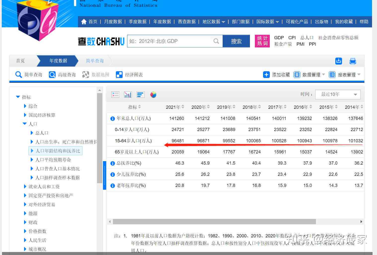 '2022年全国网贷逾期人数统计： 2021、2020年的详细数据'