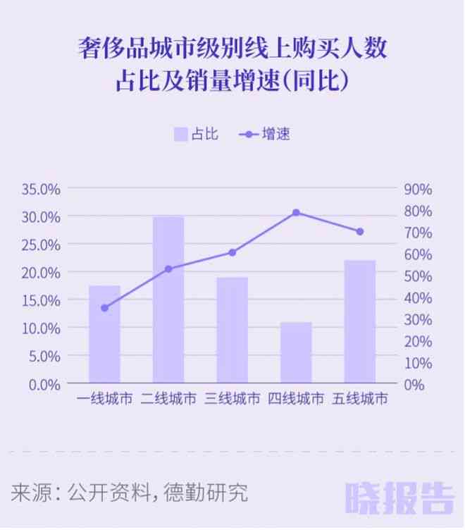 '2022年全国网贷逾期人数统计： 2021、2020年的详细数据'