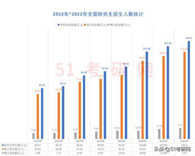 '2022年全国网贷逾期人数统计： 2021、2020年的详细数据'