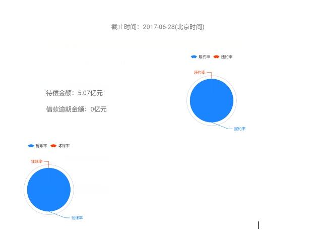 关于借呗逾期的全面数据：逾期人数、原因及解决办法一文解析