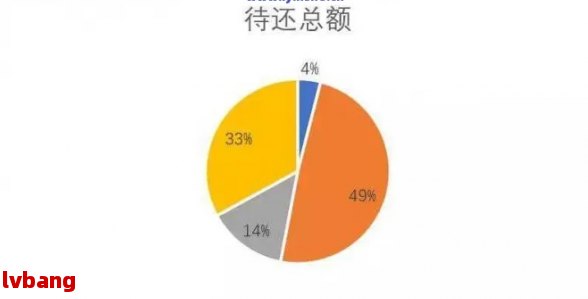 关于借呗逾期的全面数据：逾期人数、原因及解决办法一文解析