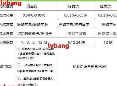 '关于唯品会月度还款的协商可行性及其安全性，你有什么疑问吗？'