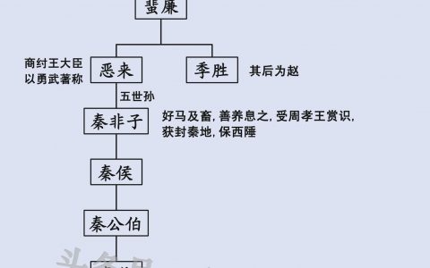 秦怀玉之子秦汉、秦英家族历史全解：了解他们的生平、成就与影响