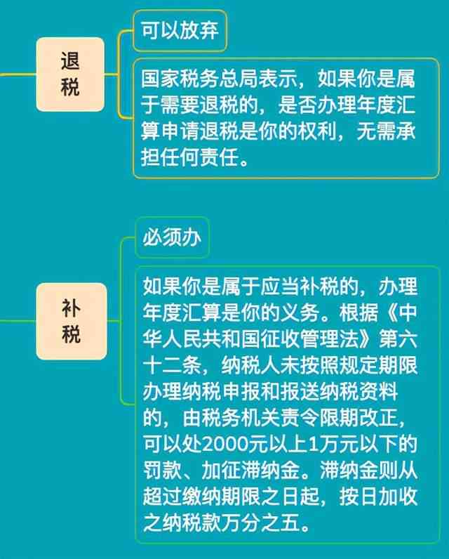 个税逾期未申报罚款50元处理方法：2021年个税逾期申报提示与处罚全解