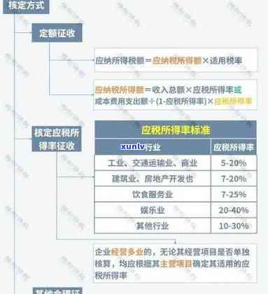 个税逾期未申报罚款50元处理方法：2021年个税逾期申报提示与处罚全解