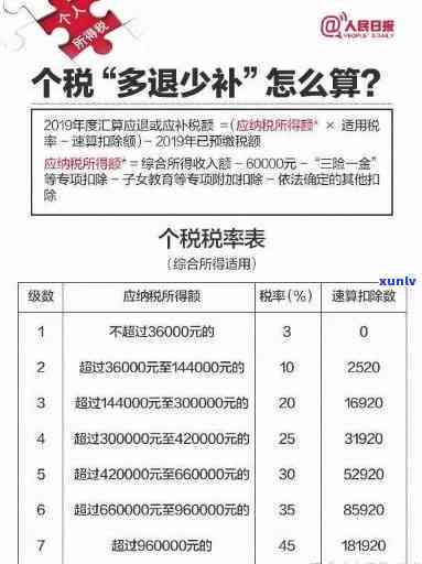 个税逾期未申报罚款50元