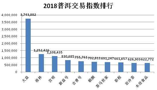 普洱茶主要销售地区是哪里？