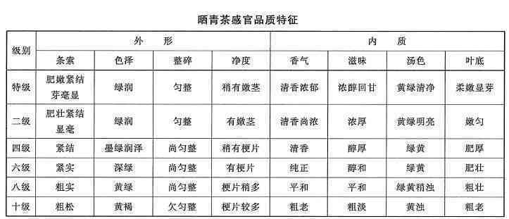 普洱茶烘干时间的科学解析：如何确定烘焙周期？